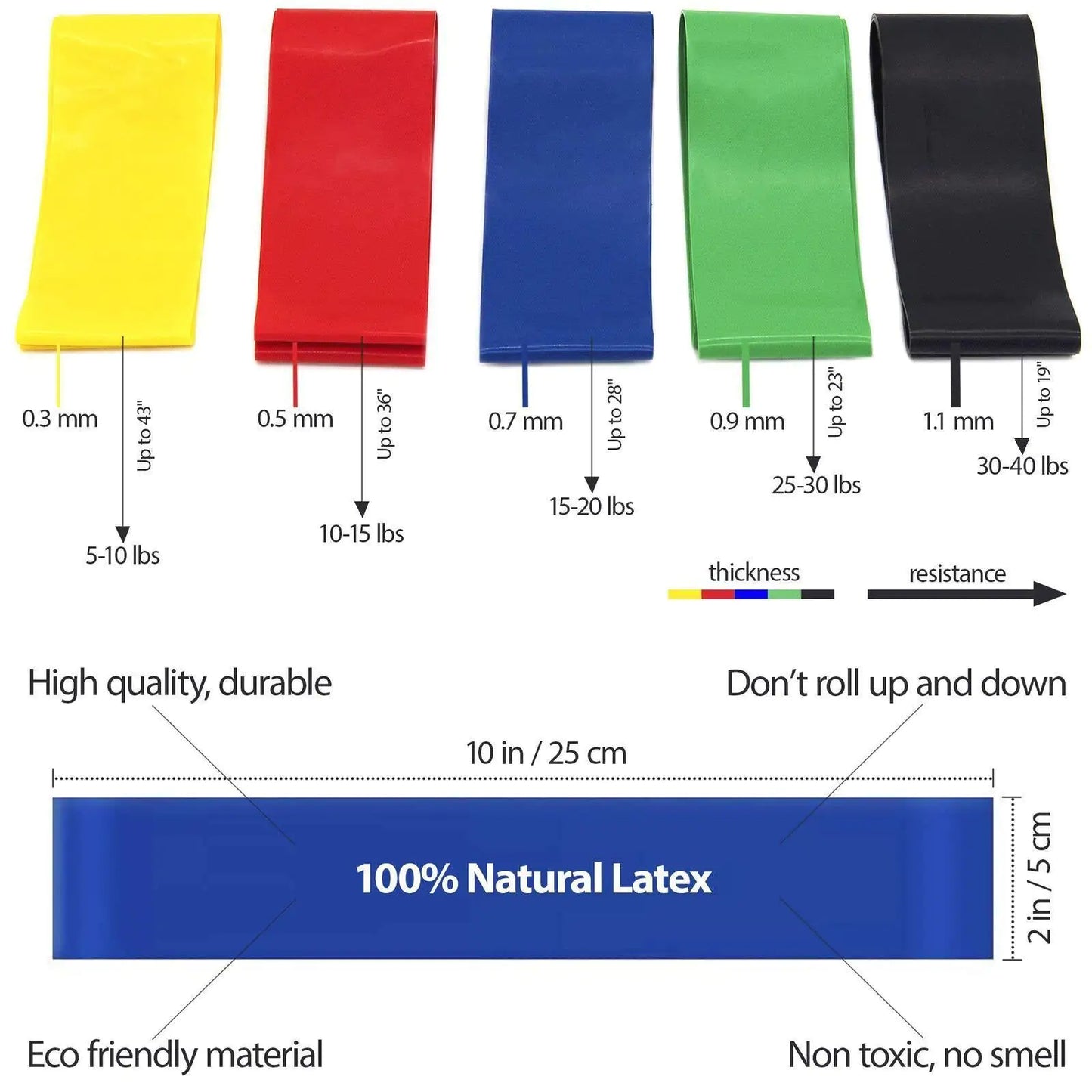 Train Anywhere Resistance Bands Set